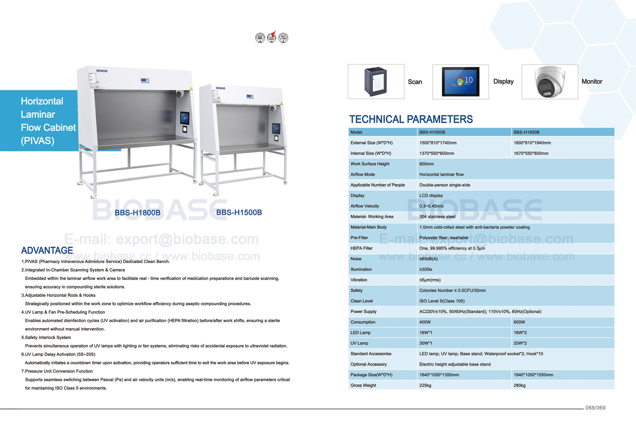 68-69 Gabinete de fluxo laminar horizontal （PIVAS） BBS-H1500B BBS-H1800B