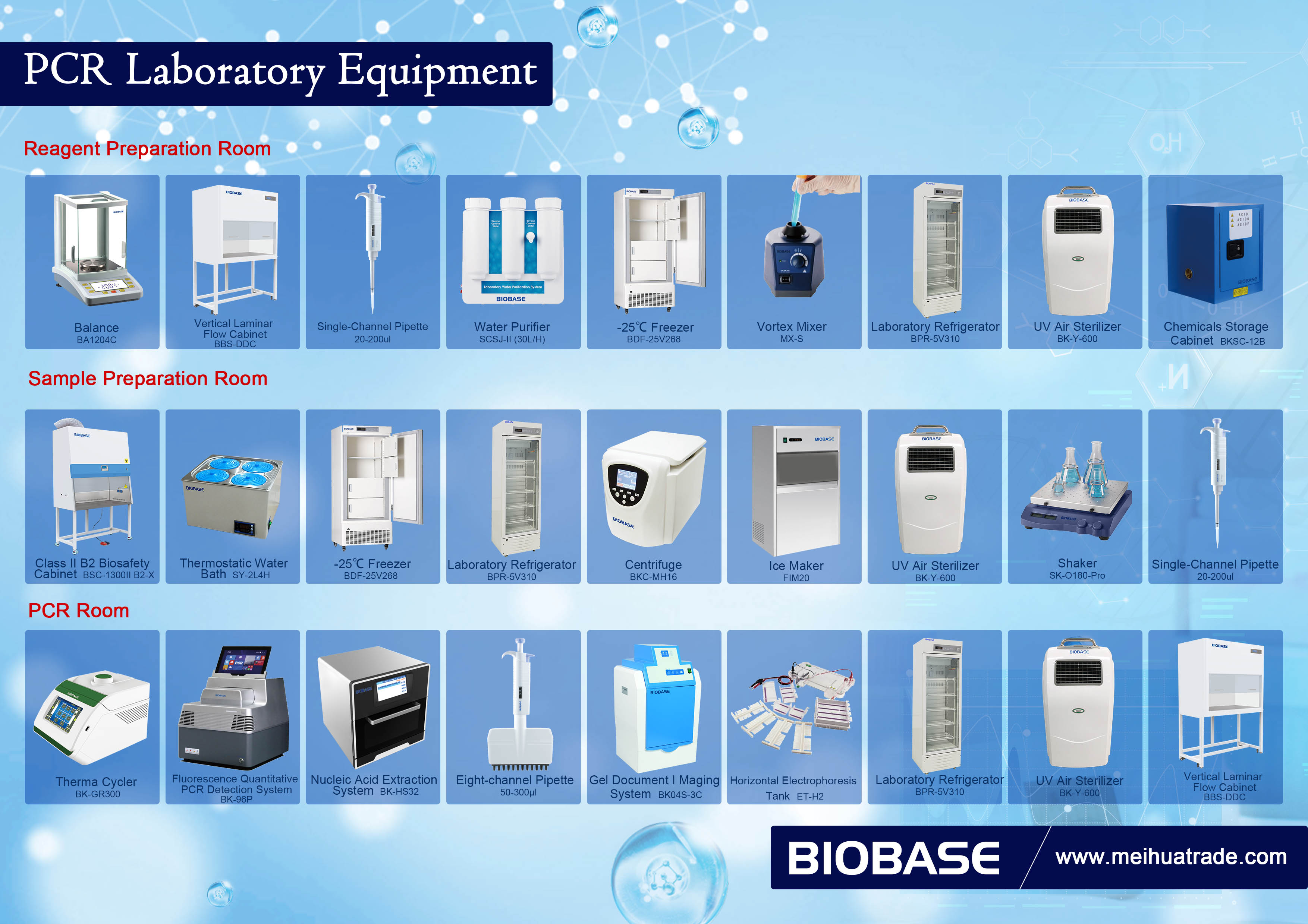 Equipamento de laboratório PCR