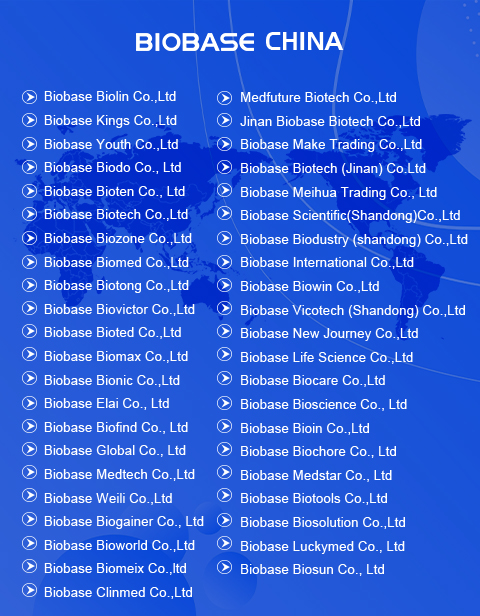 Empresas de biobases