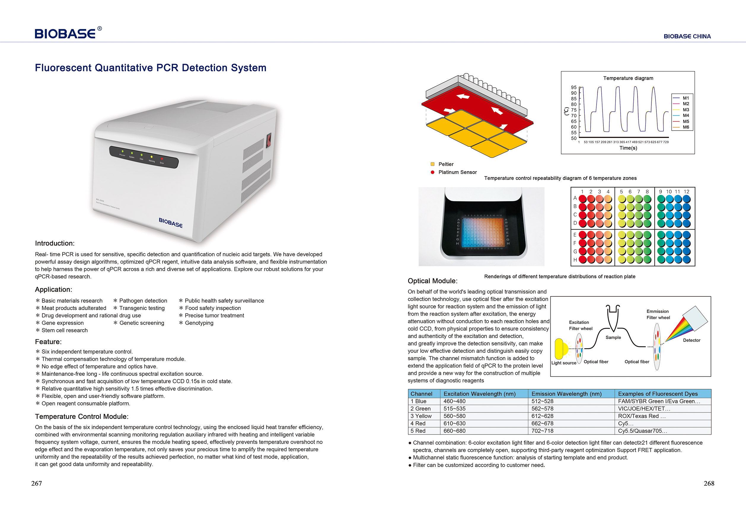 267-268 Sistema de detecção quantitativa fluorescente de PCR MA-6000