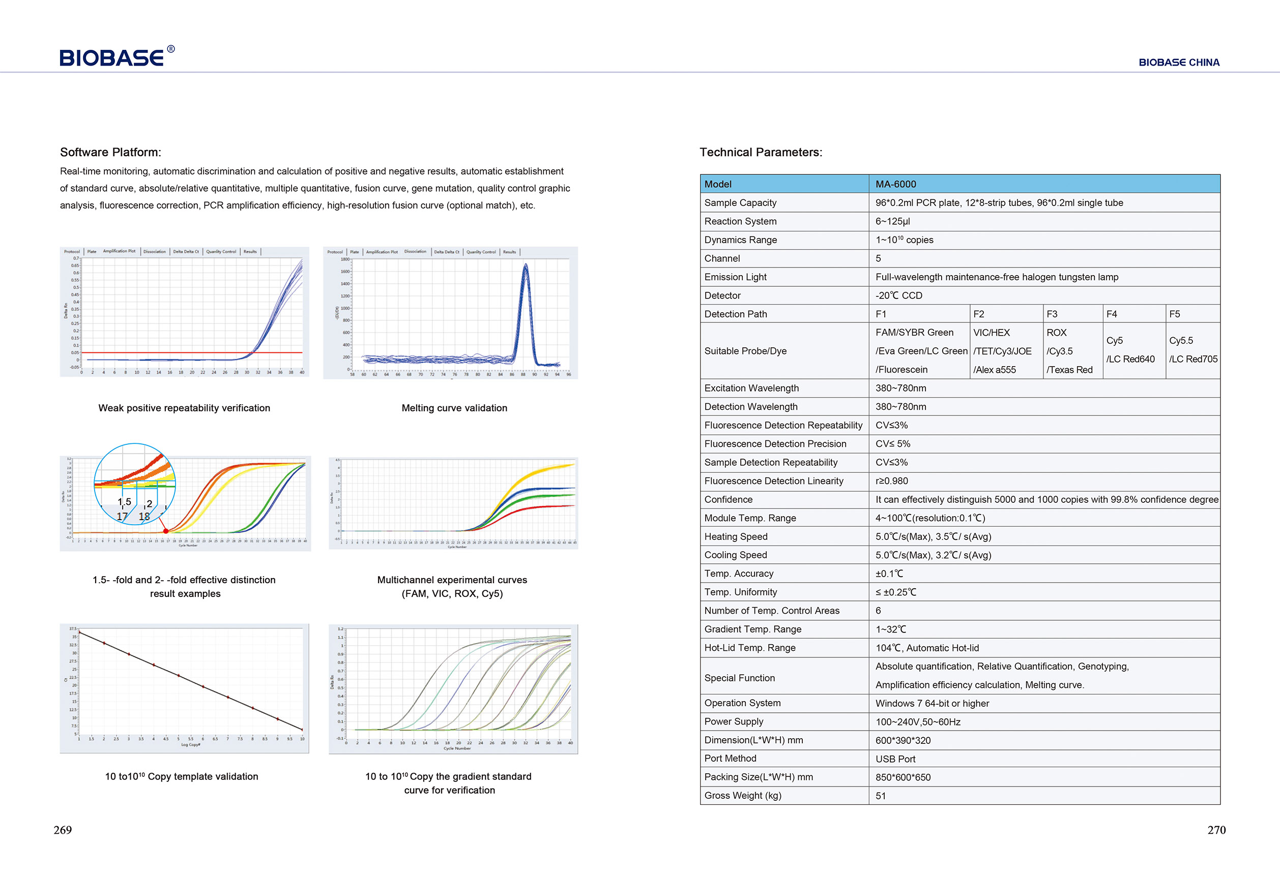 269-270 Sistema de detecção quantitativa fluorescente de PCR MA-6000