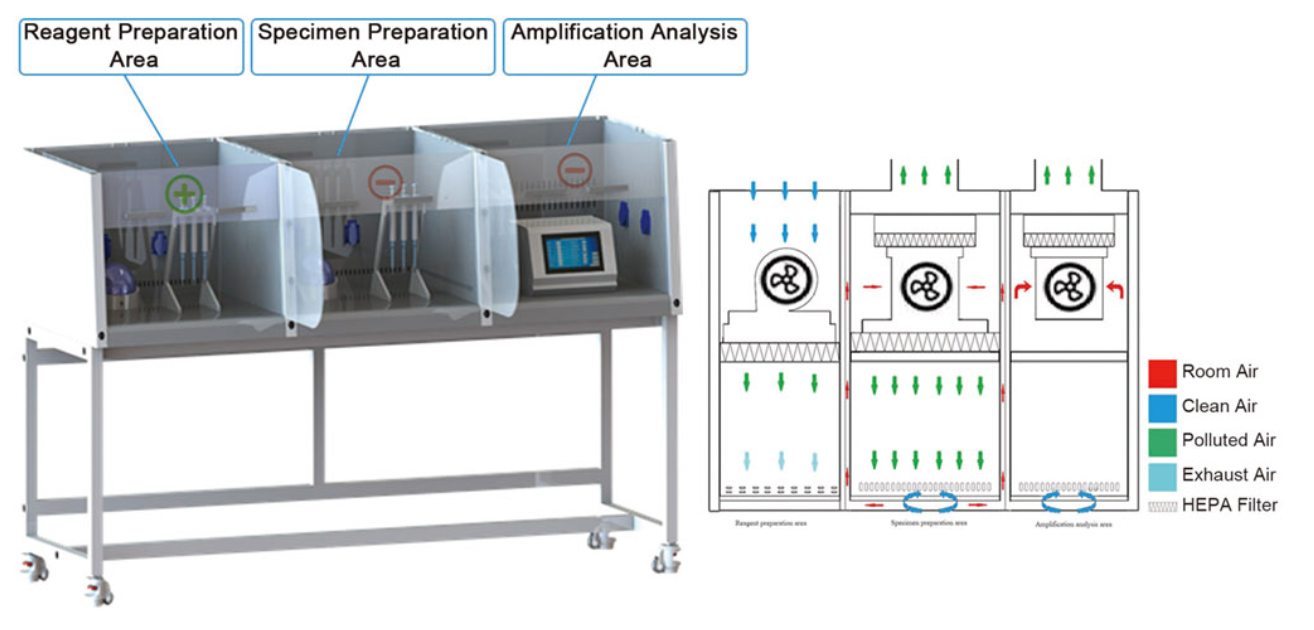 PCR1600 PCR2100 PCR2500