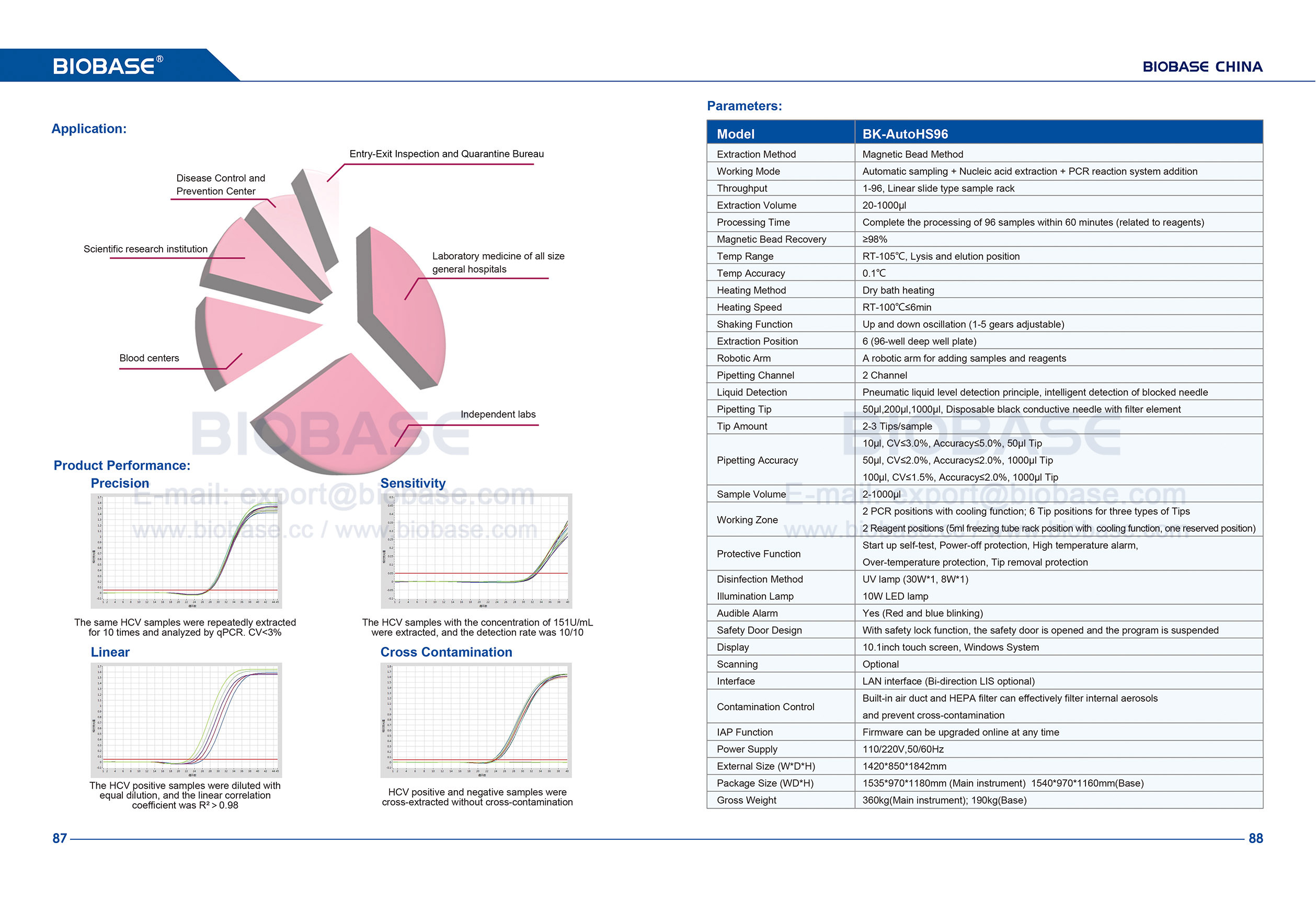 87-88 sistema automático de extração de ácido nucleico BK-AutoHS96